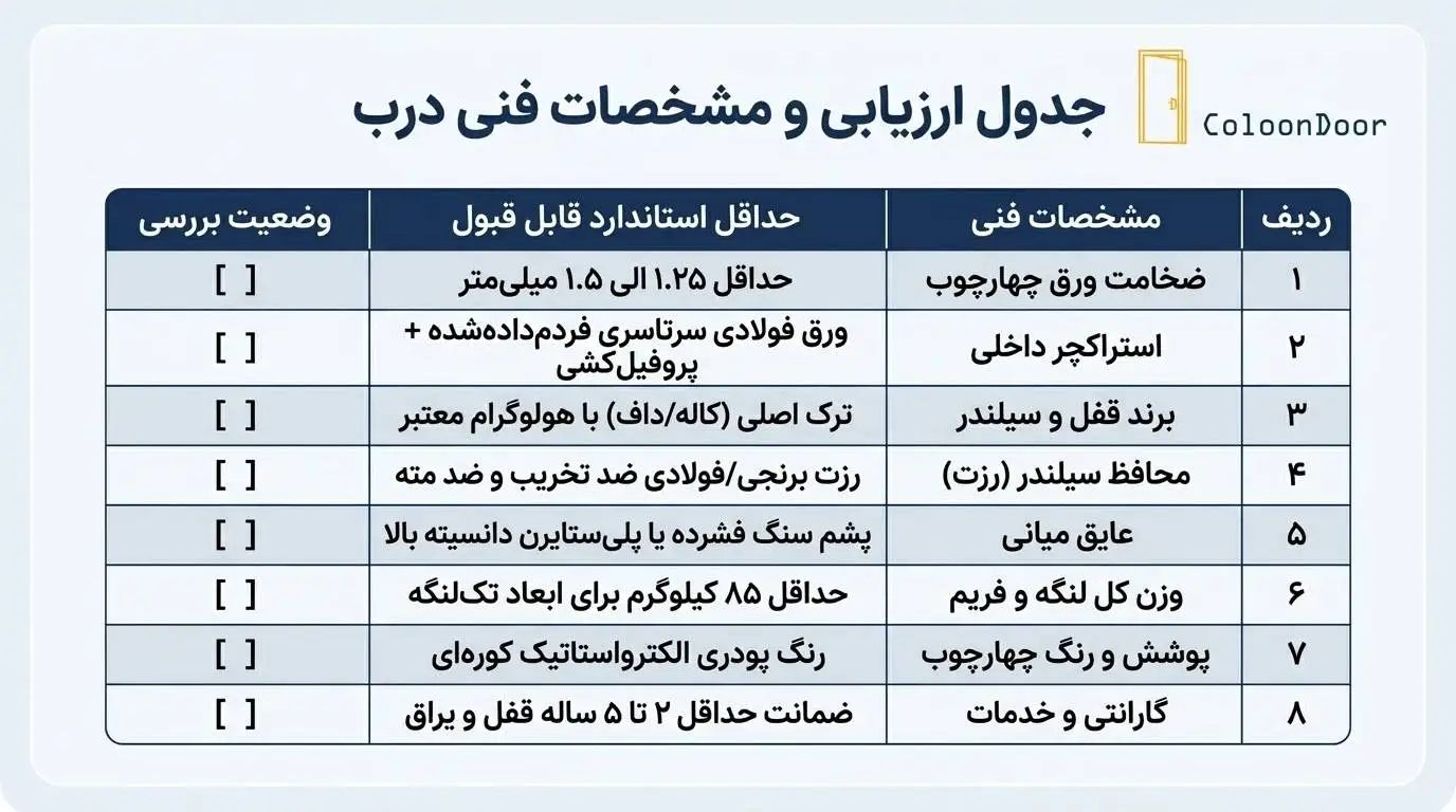 چک لیست نهایی خرید درب ضد سرقت