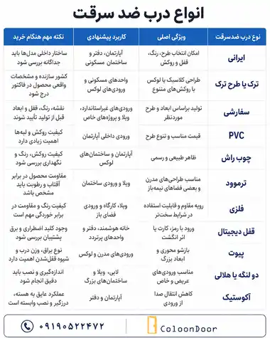 انواع_درب_ضدسرقت