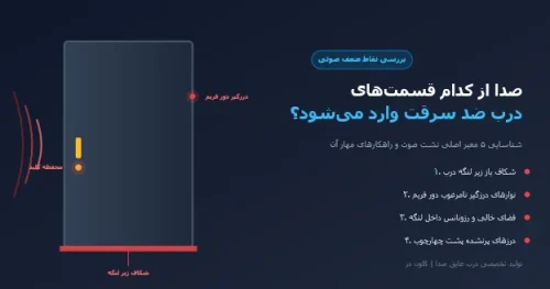 ورود صدا از درب ضد سرقت آکوستیک