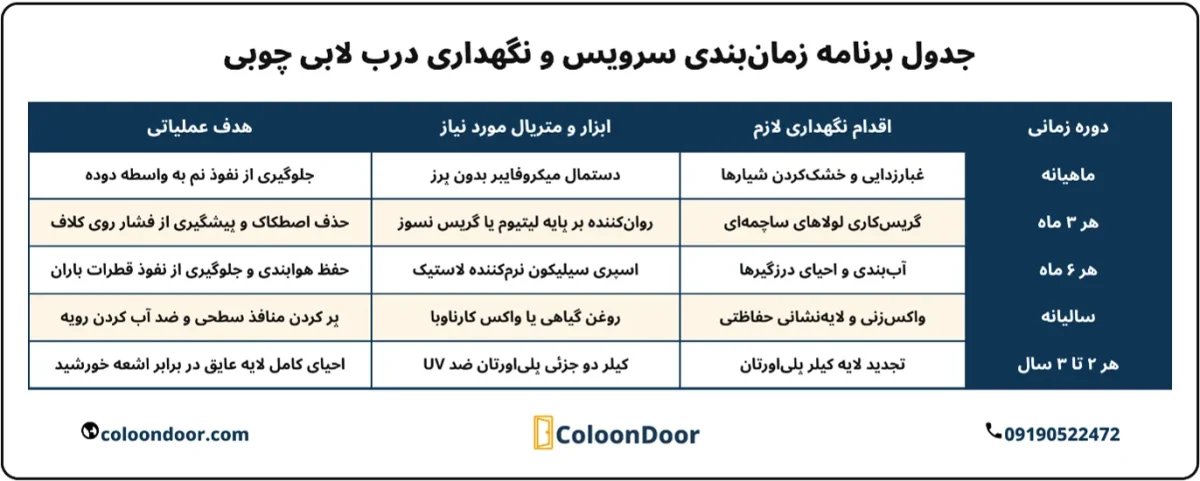 جدول برنامه زمان‌بندی سرویس و نگهداری درب لابی چوبی